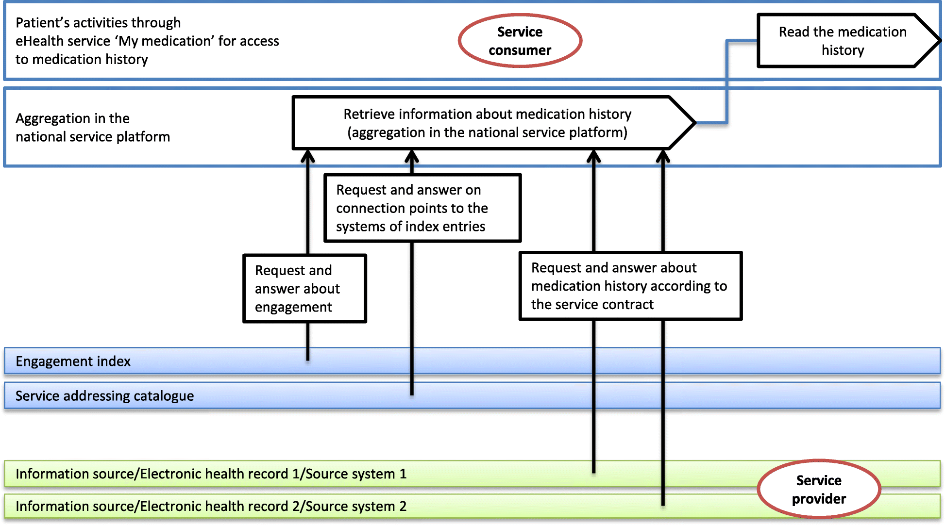 Fig. 5