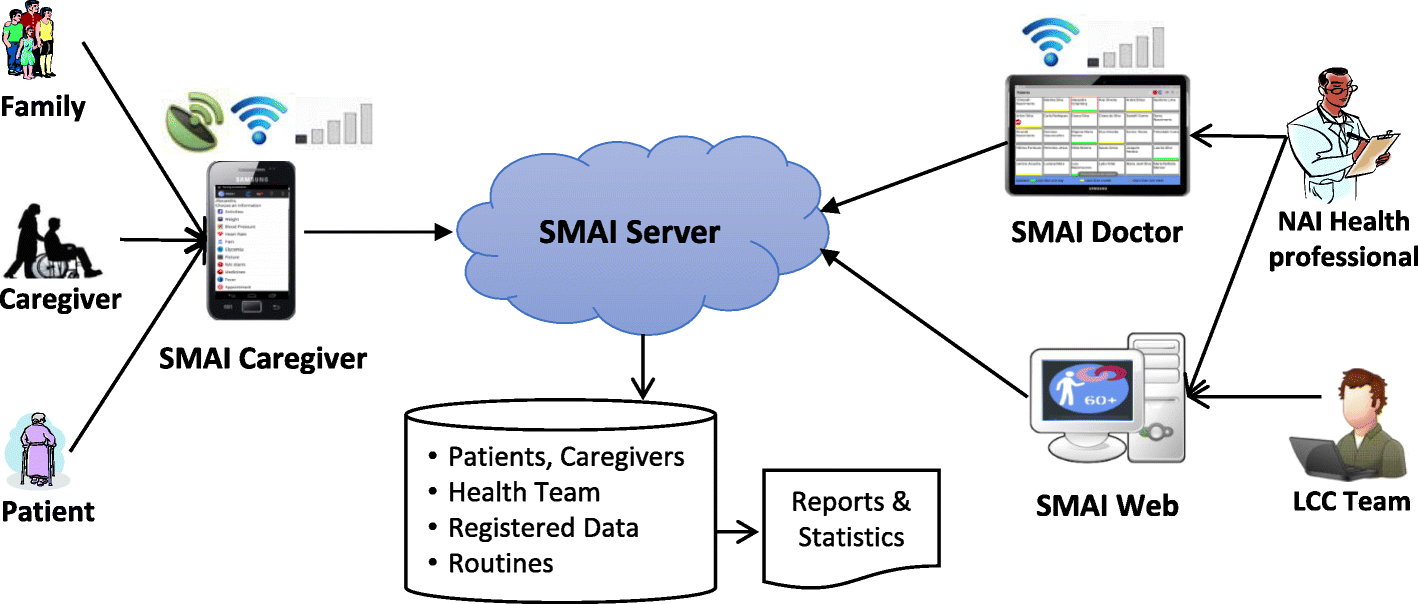 Fig. 2