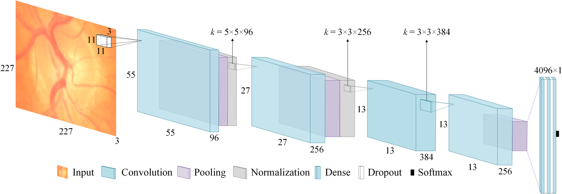 Fig. 7