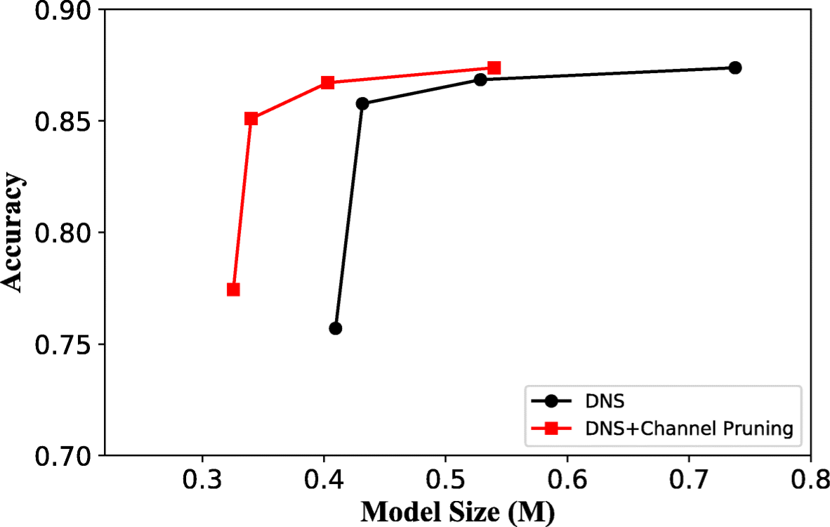 Fig. 13