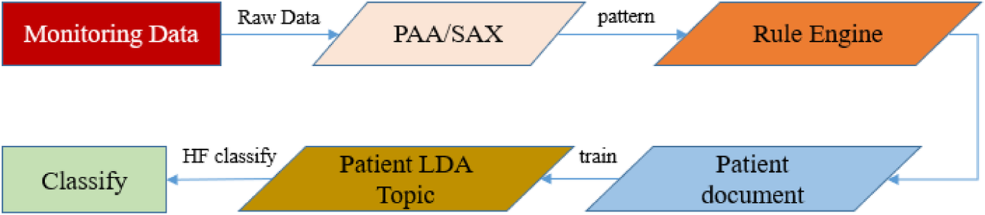 Fig. 8