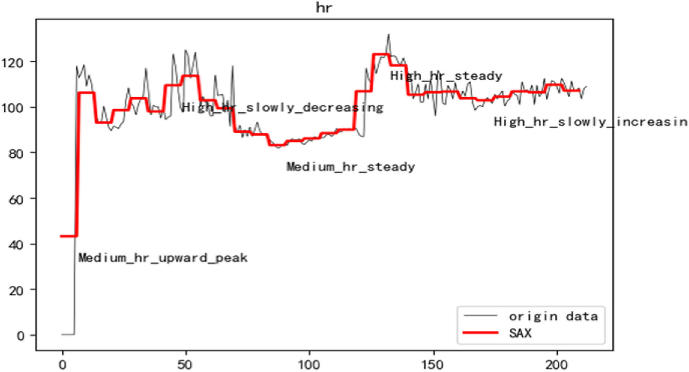 Fig. 9