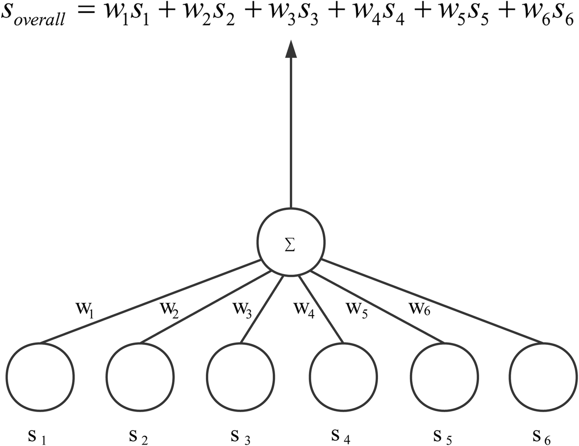 Fig. 5