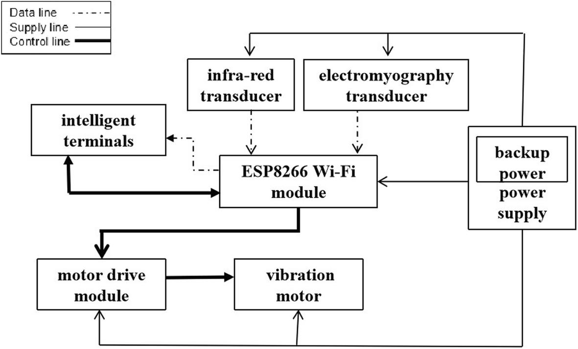 Fig. 1