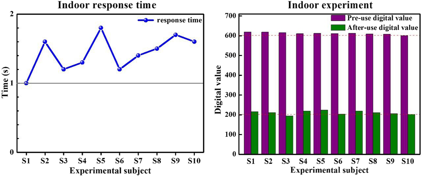 Fig. 7