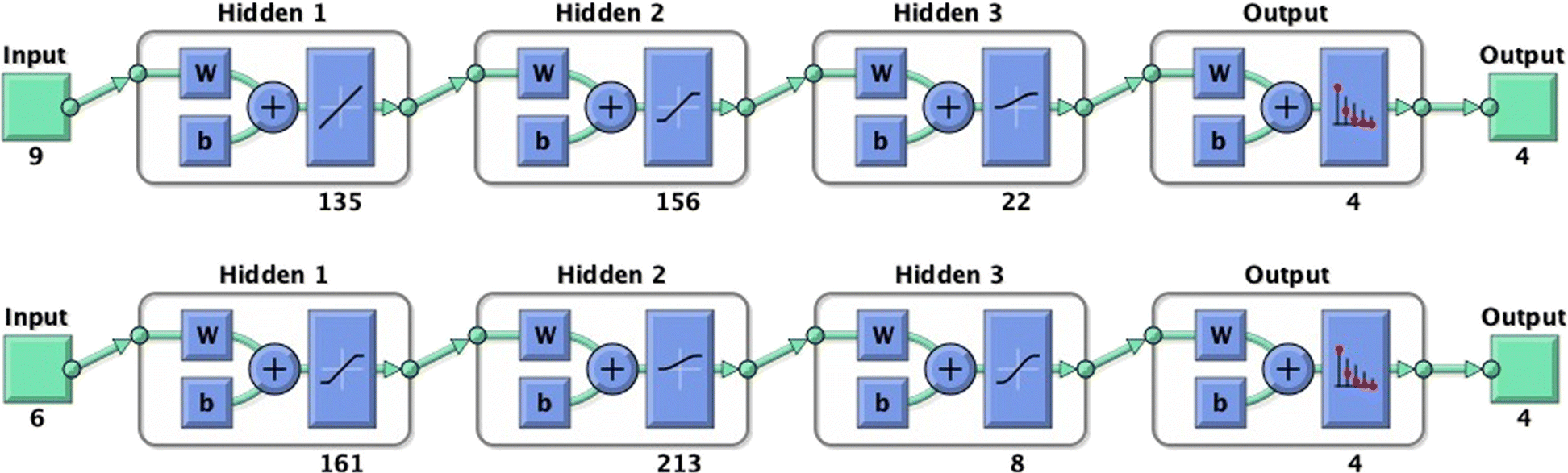 Fig. 6