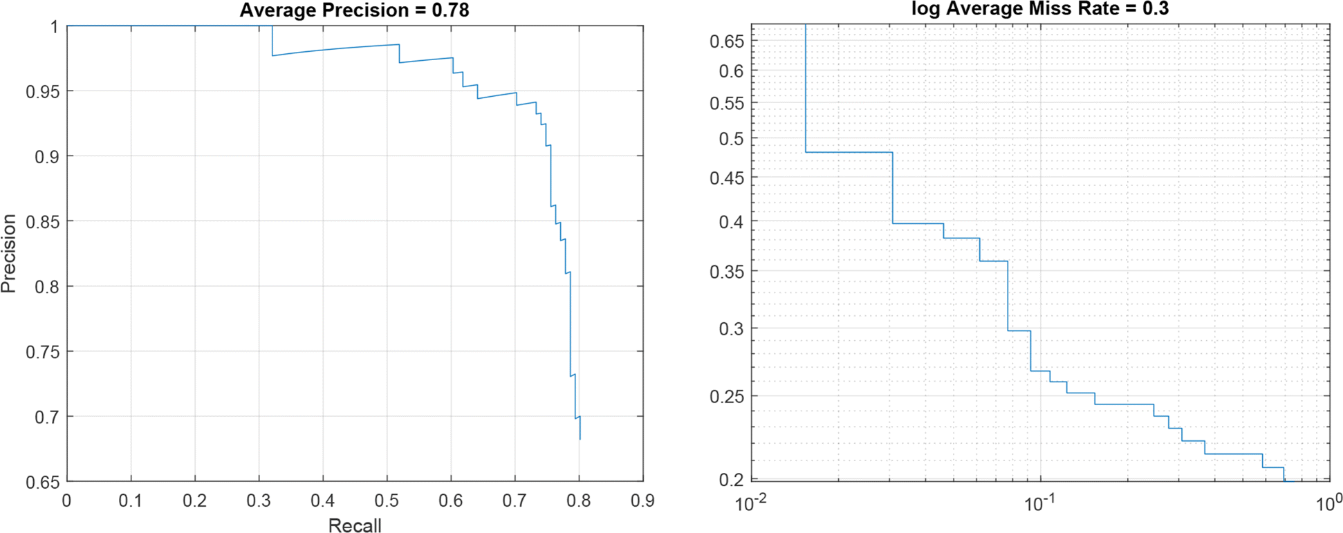 Fig. 5