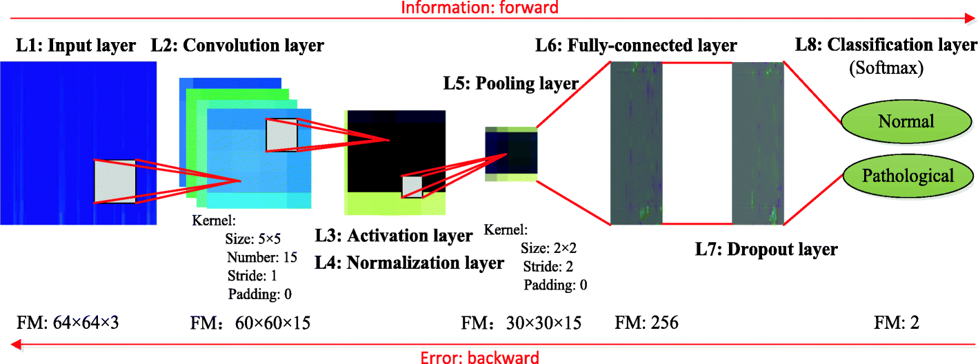 Fig. 4