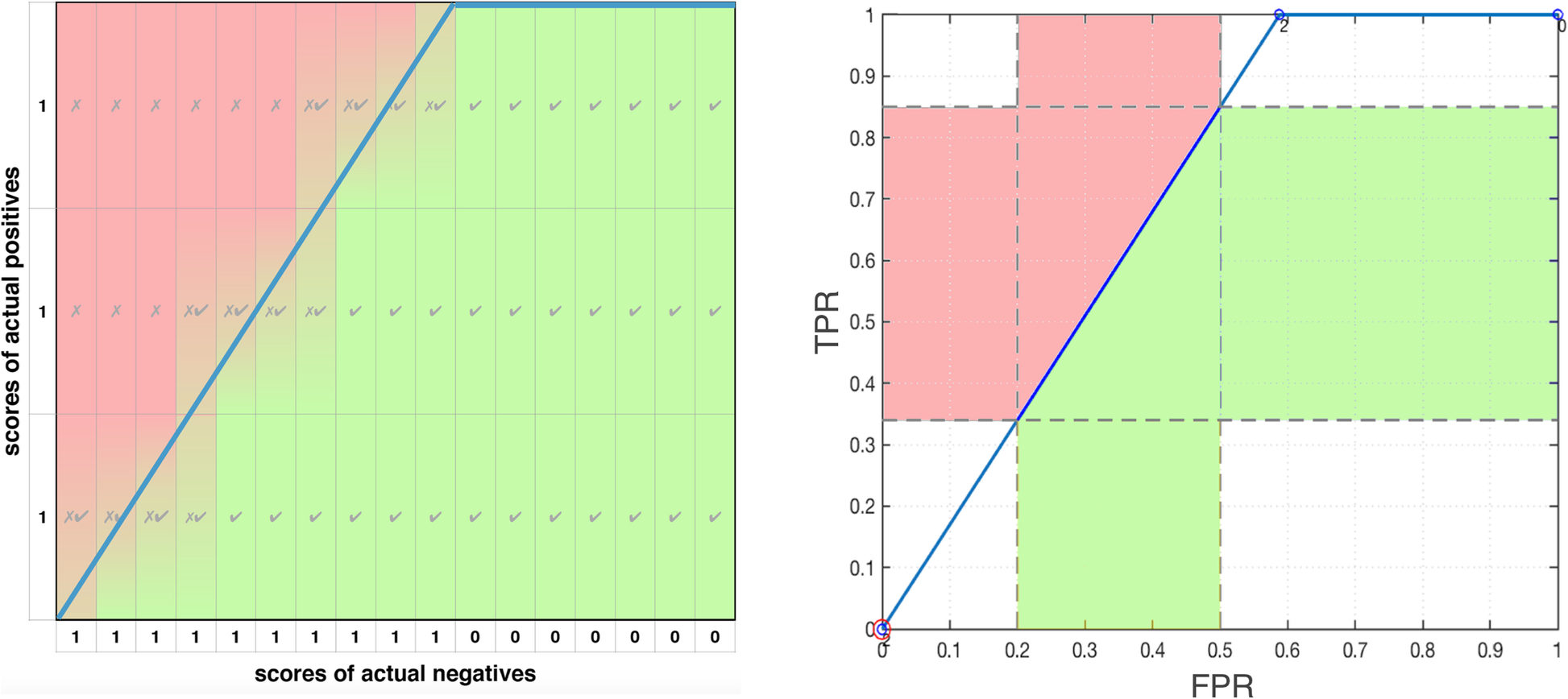 Fig. 8