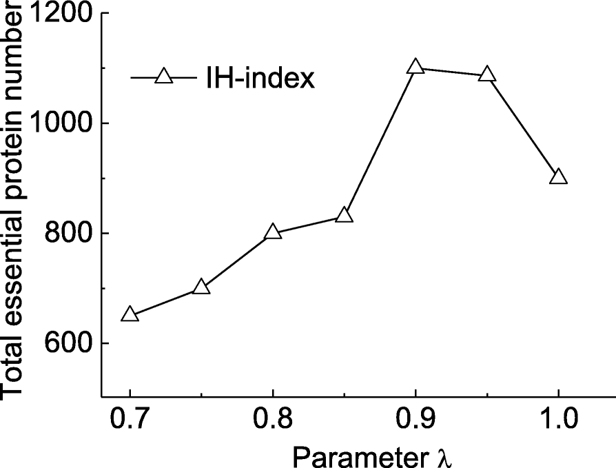 Fig. 6