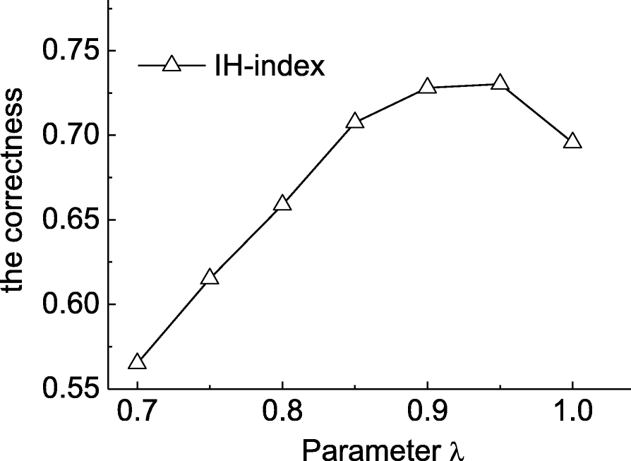 Fig. 7