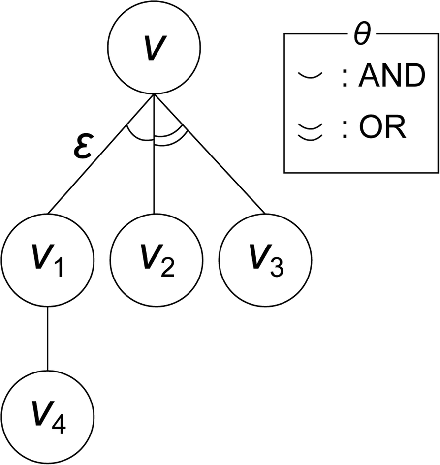 Fig. 5