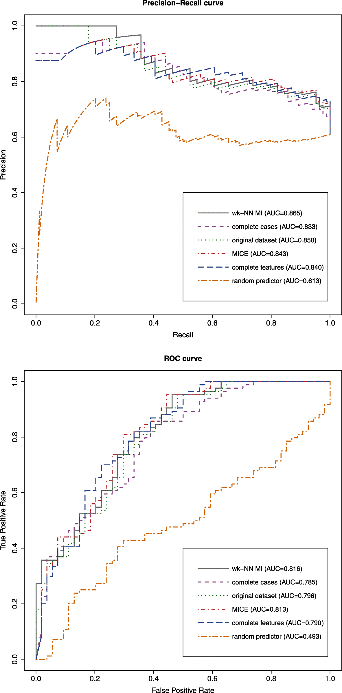 Fig. 9