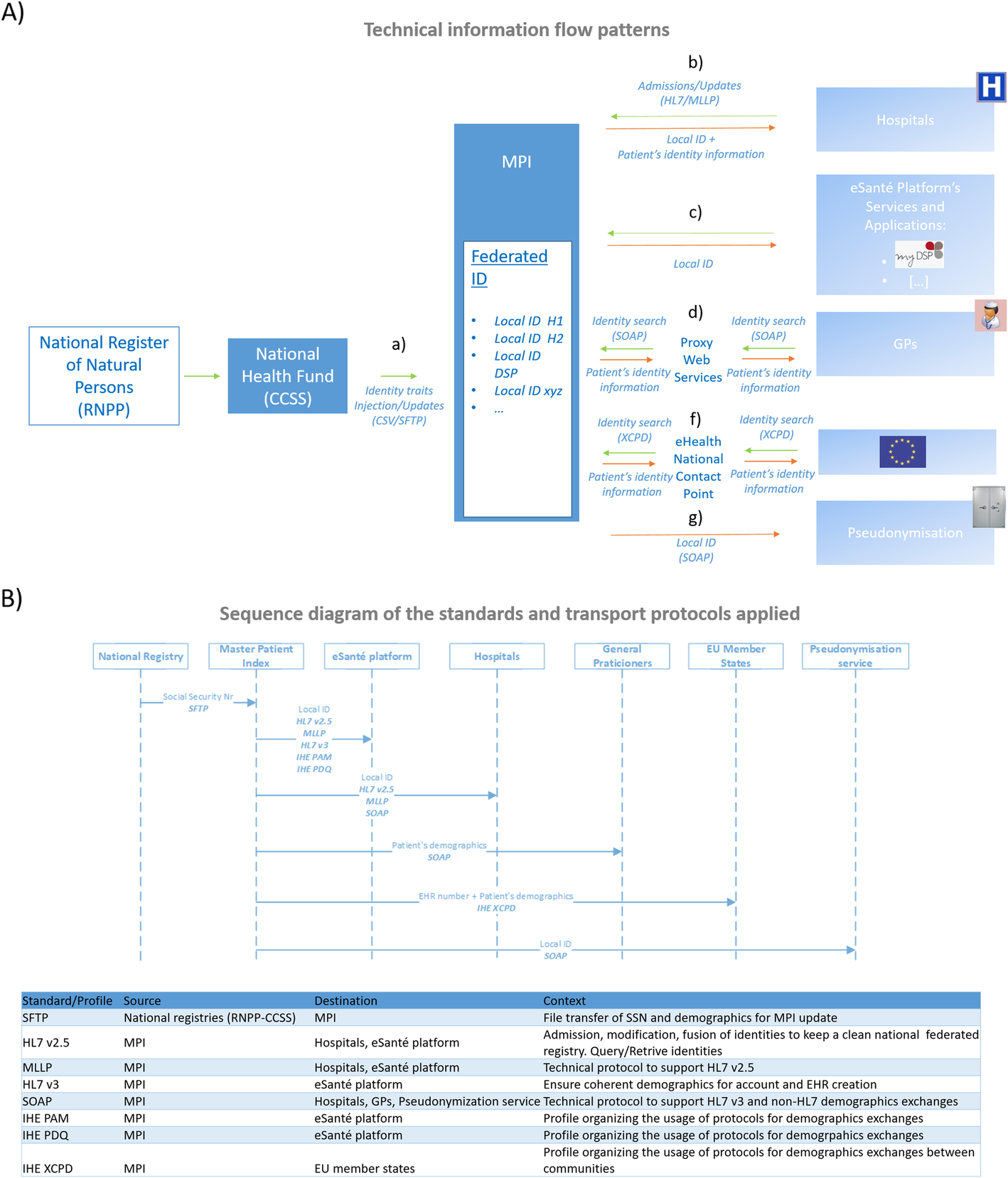 Fig. 4