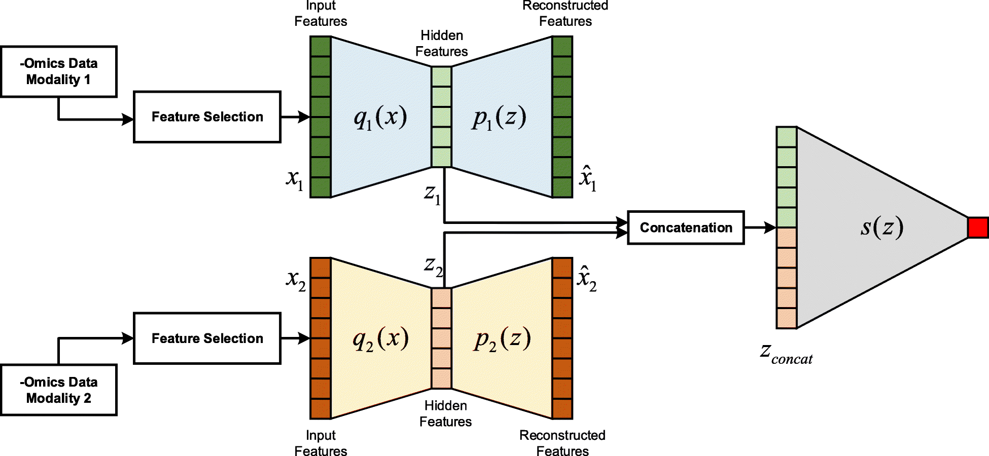 Fig. 4