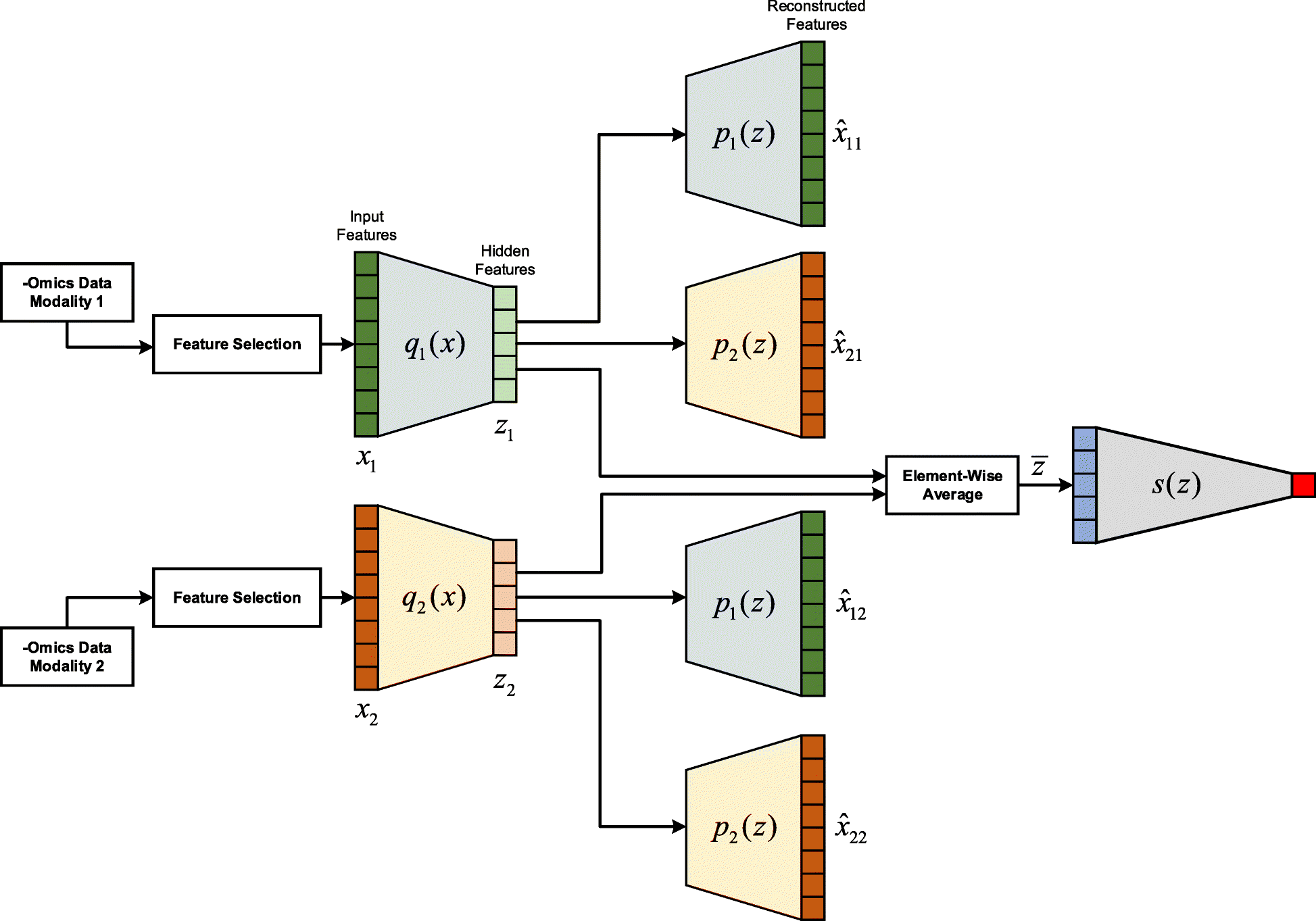 Fig. 5