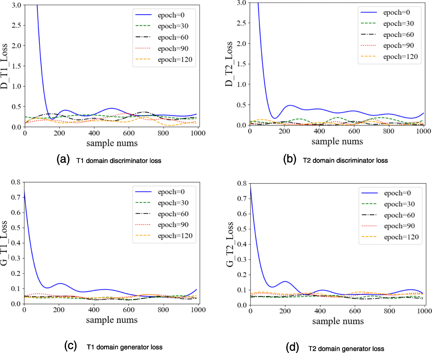 Fig. 9