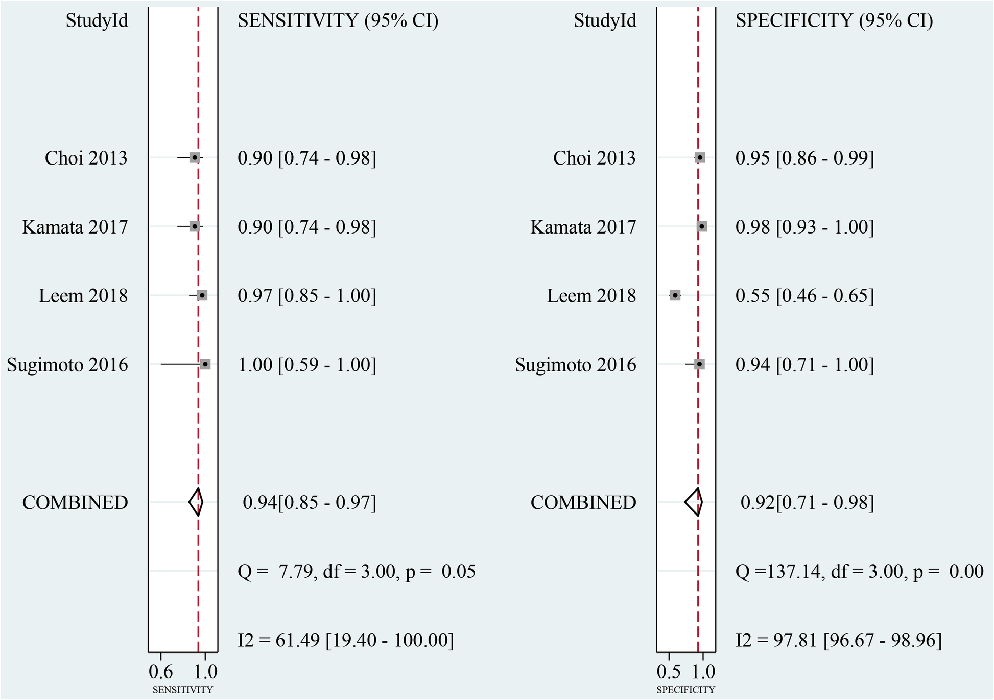 Fig. 10