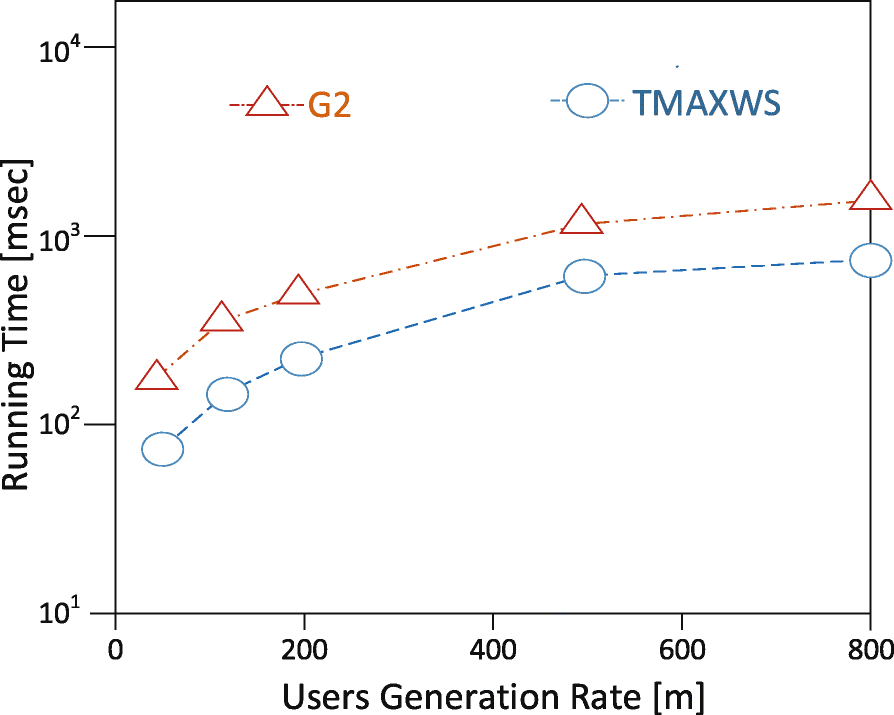 Fig. 10