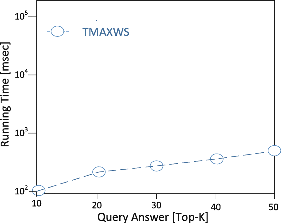 Fig. 12