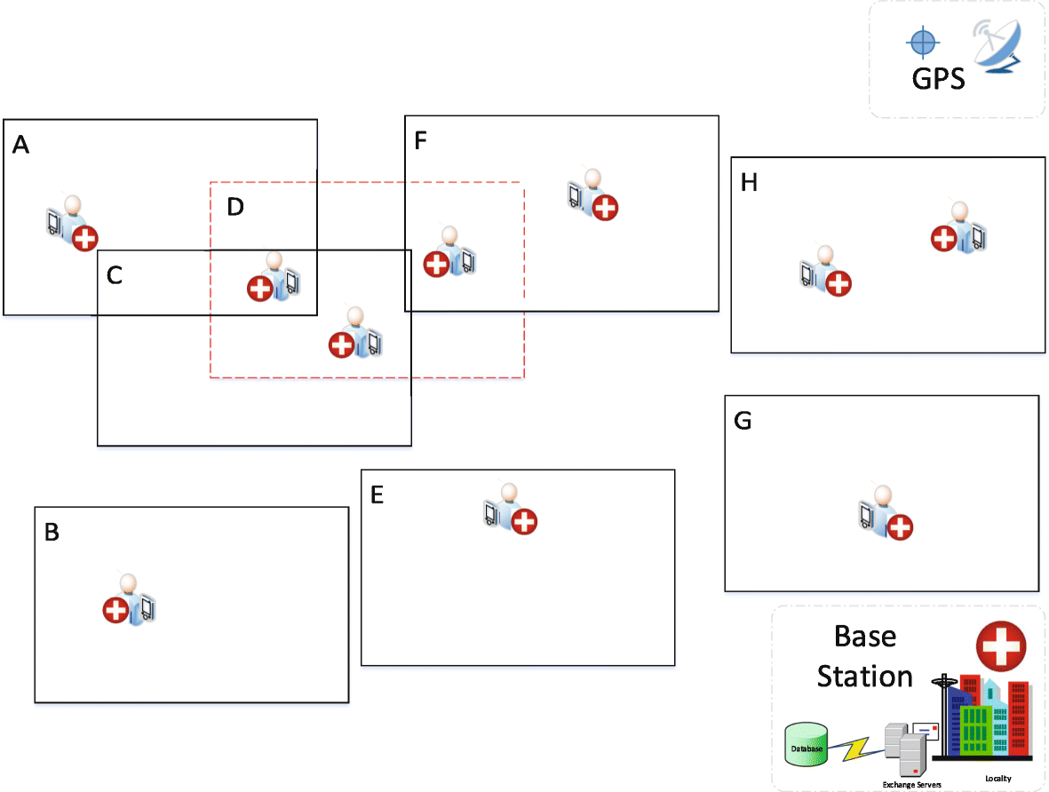 Fig. 3