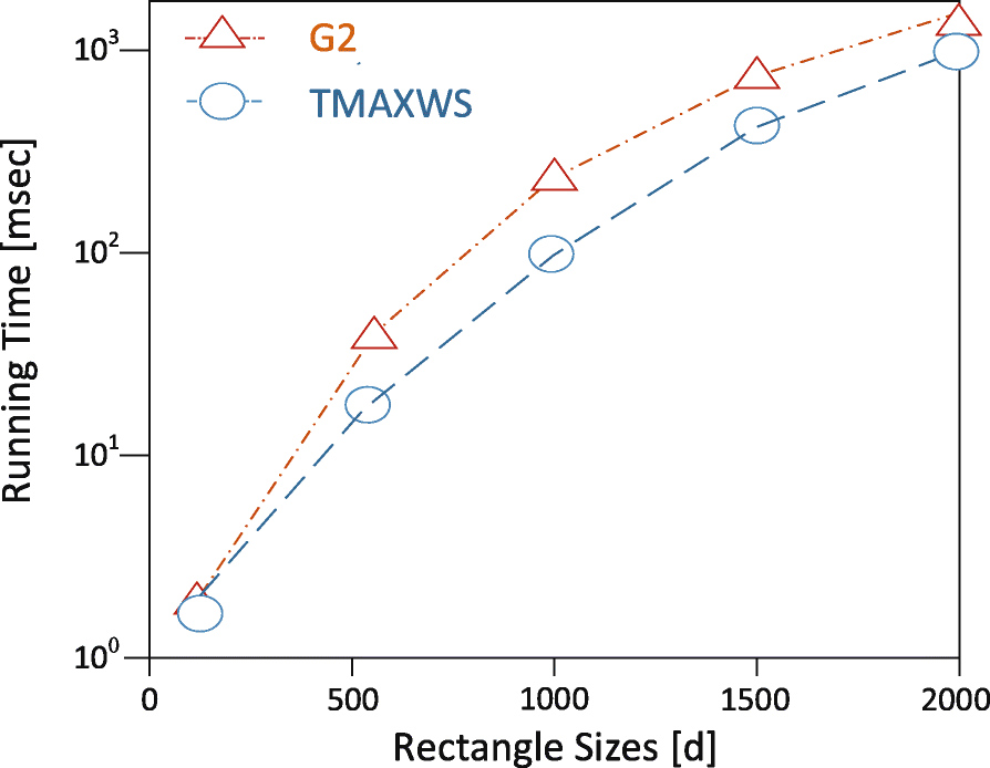 Fig. 9