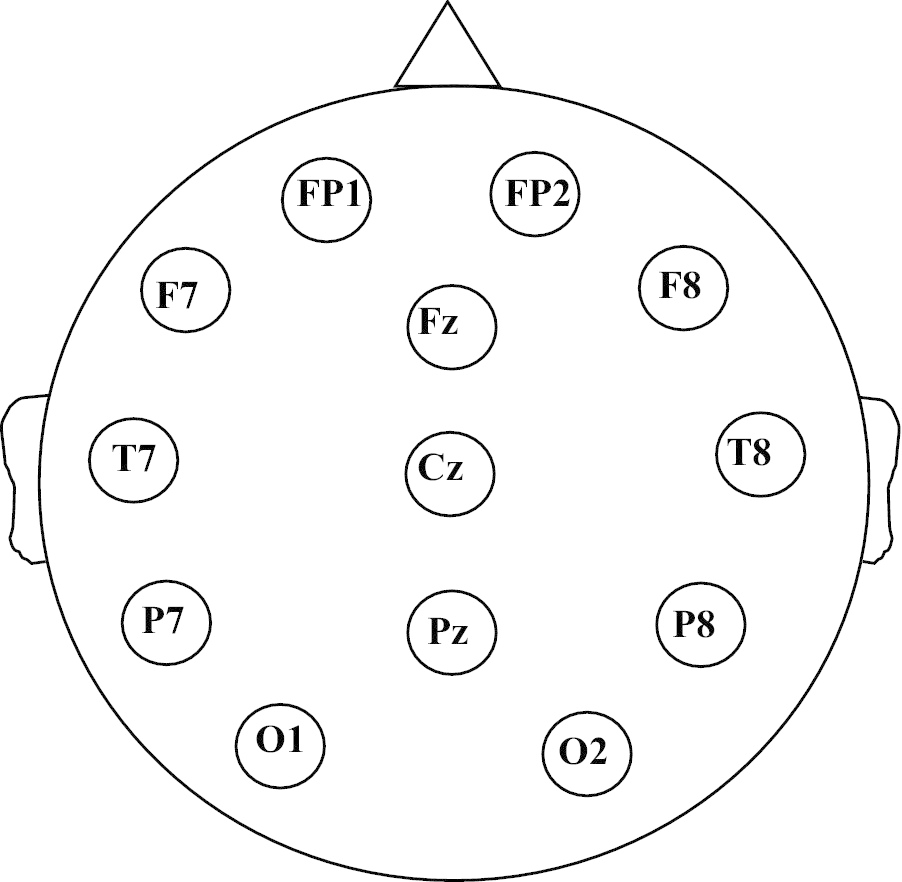 Fig. 2