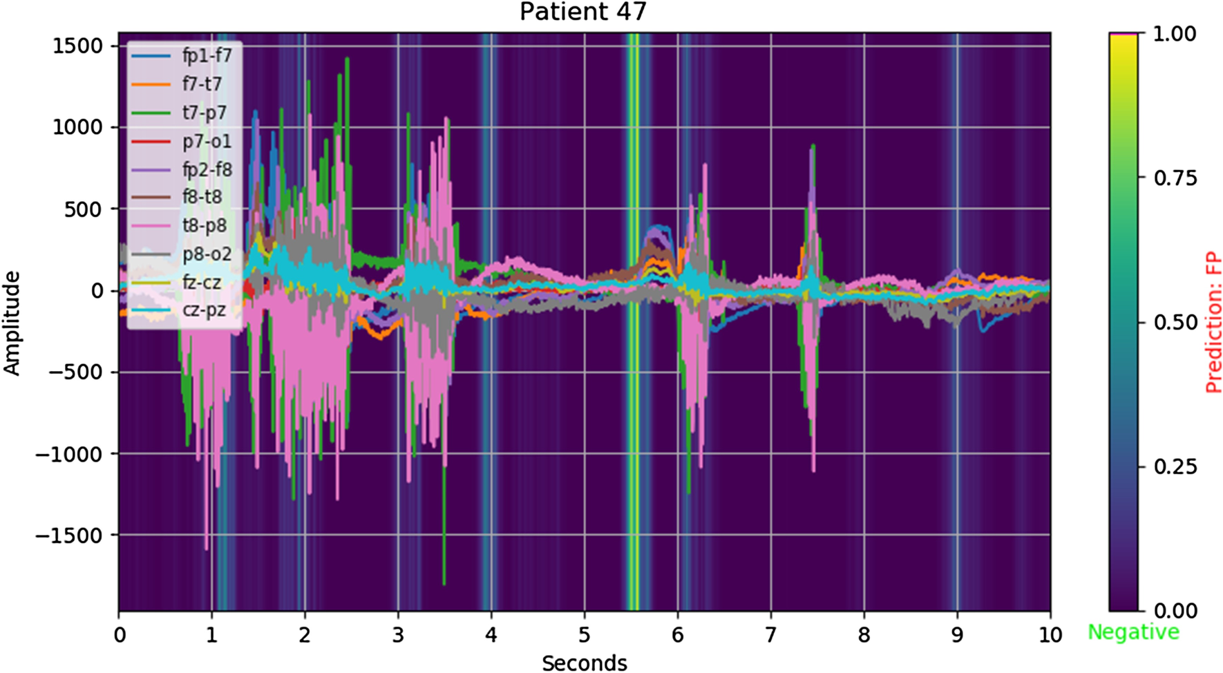 Fig. 3