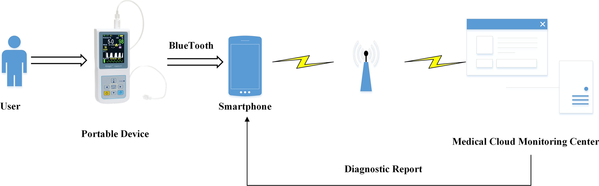 Fig. 2