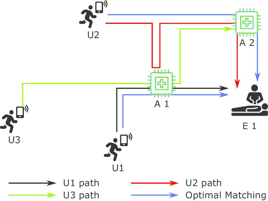 Fig. 3