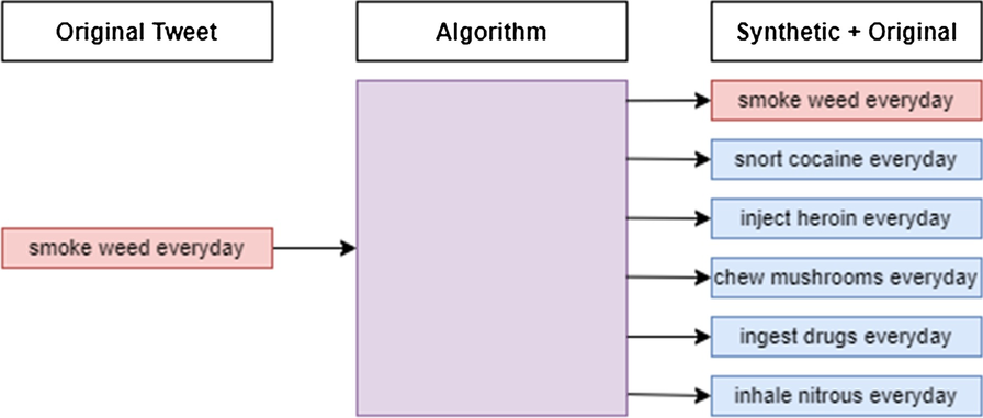 Fig. 2