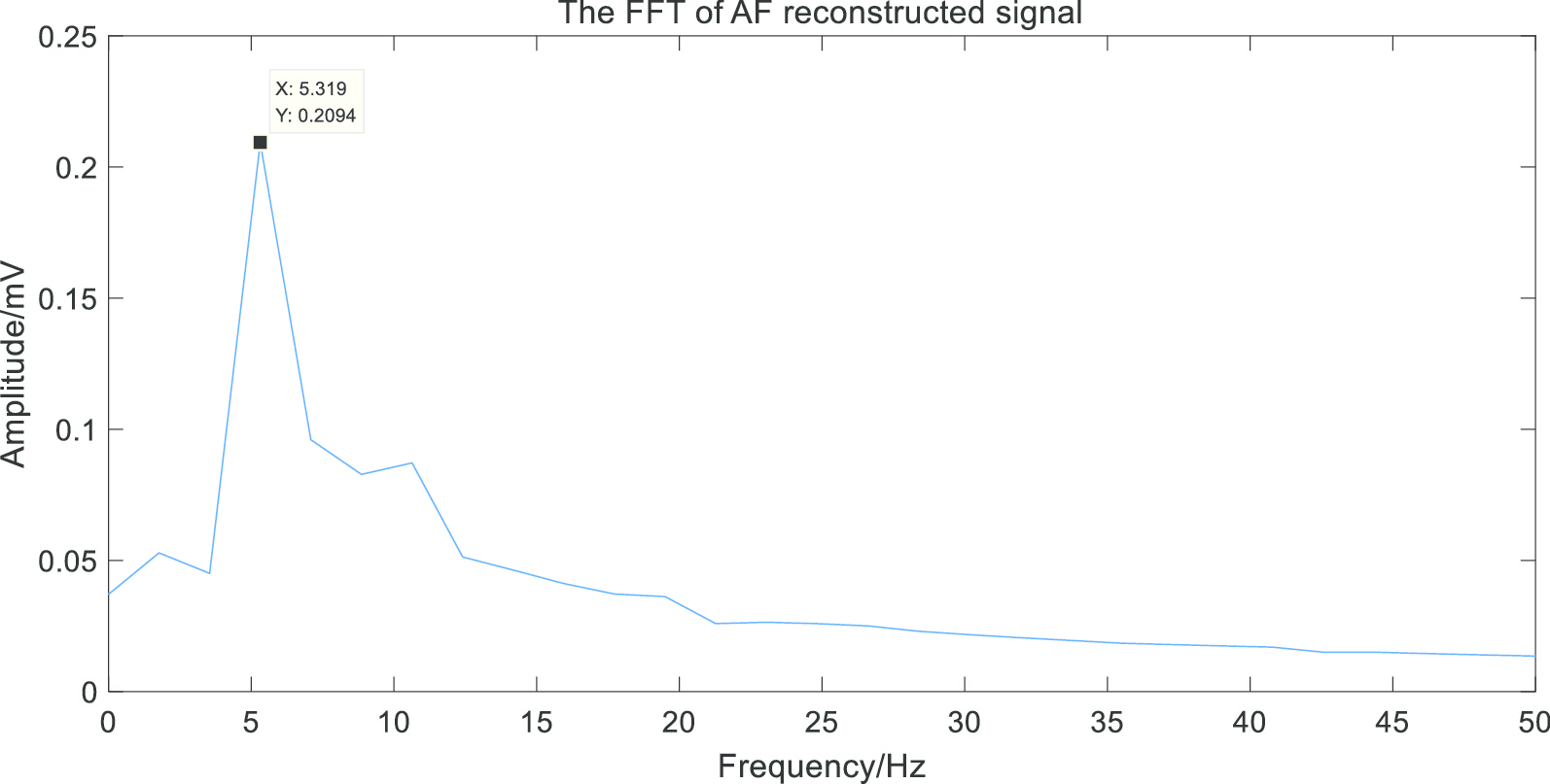 Fig. 11