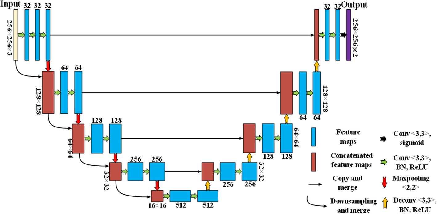 Fig. 7