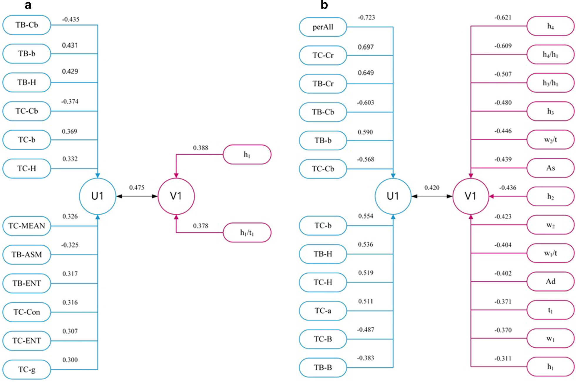 Fig.11