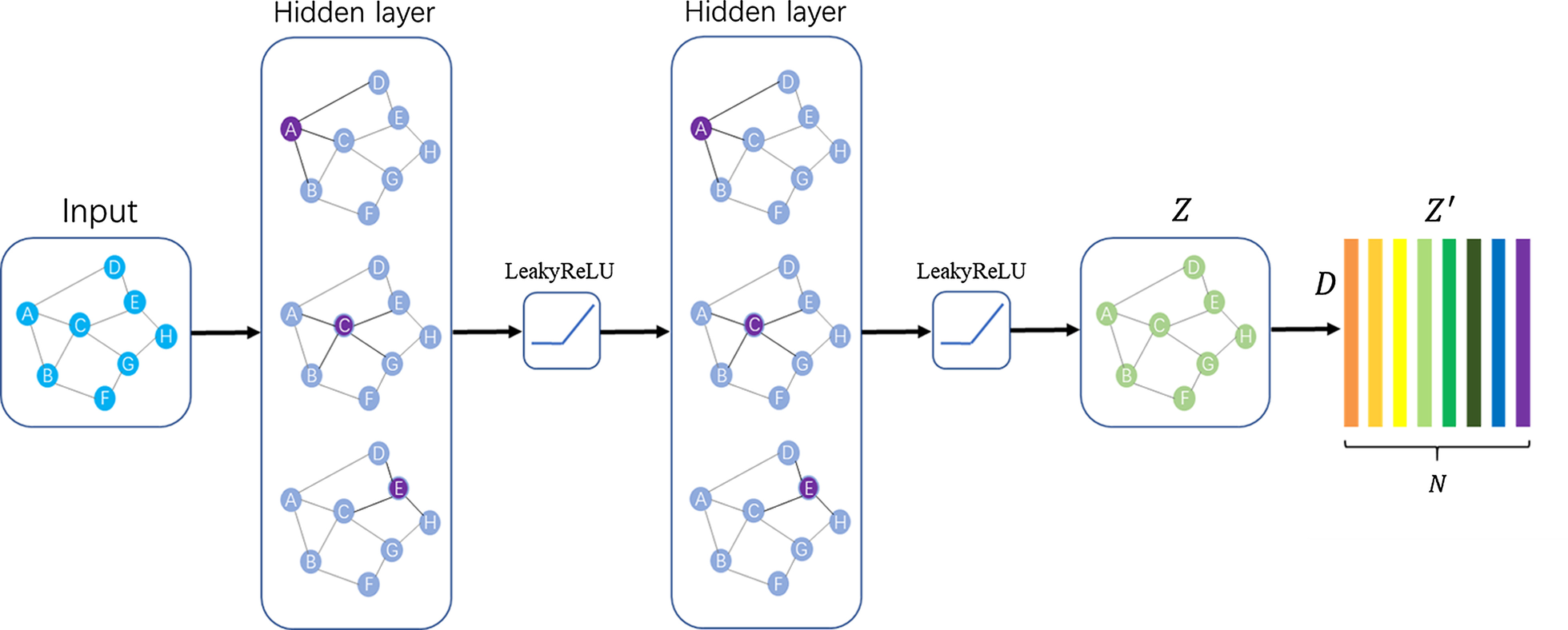 Fig. 2