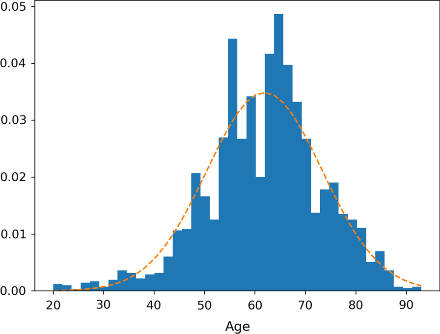 Fig. 3