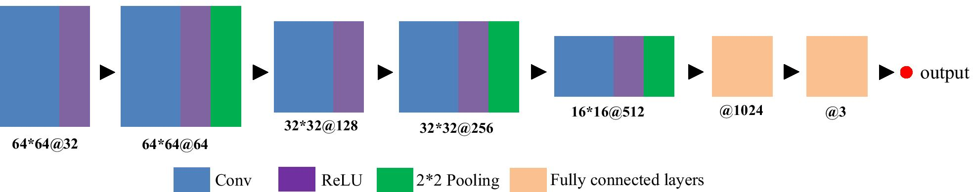 Fig. 4