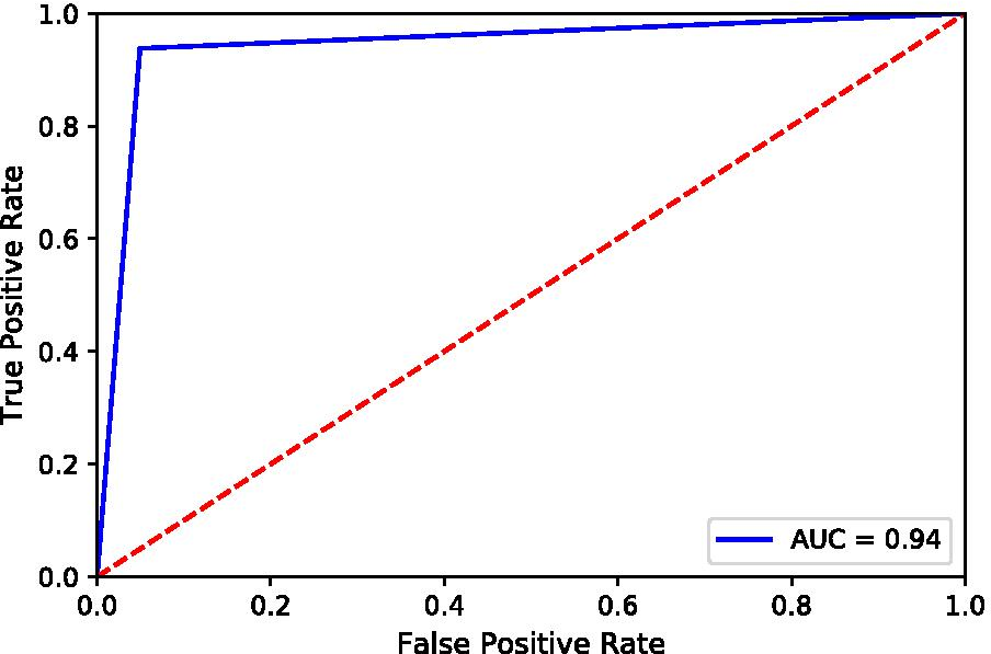 Fig. 10