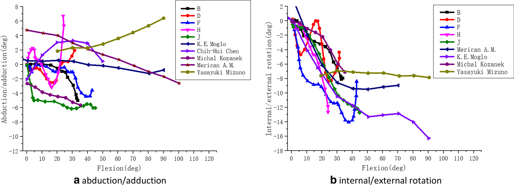 Fig. 16