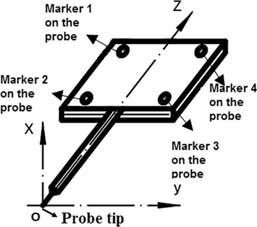 Fig. 7