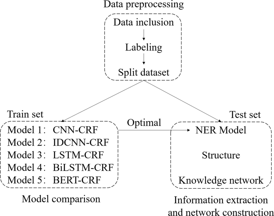 Fig.1