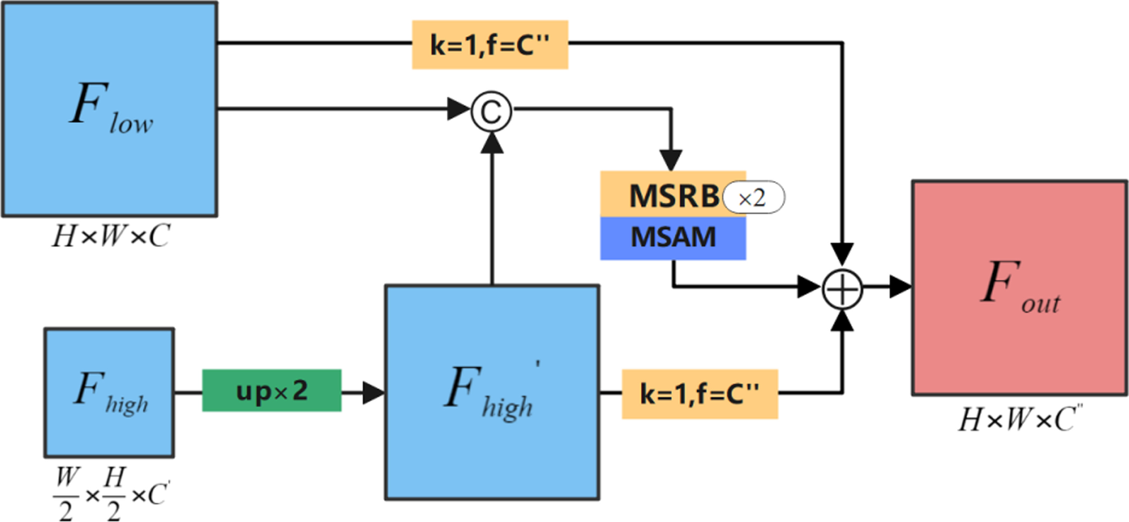 Fig. 5