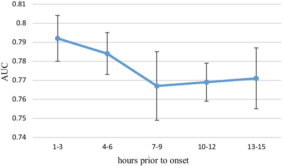 Fig. 7