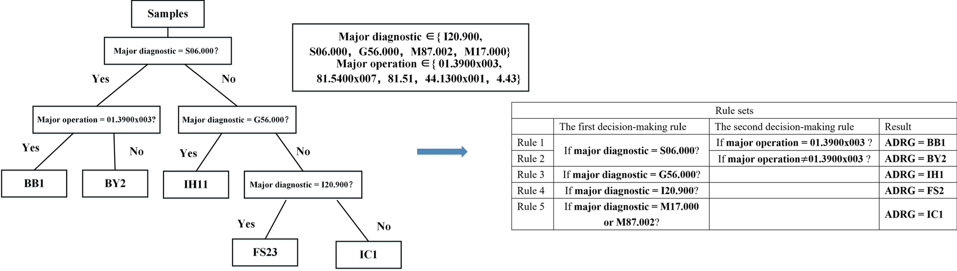 Fig.6