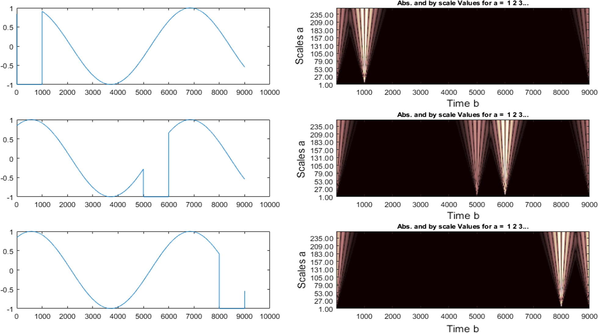 Fig. 2