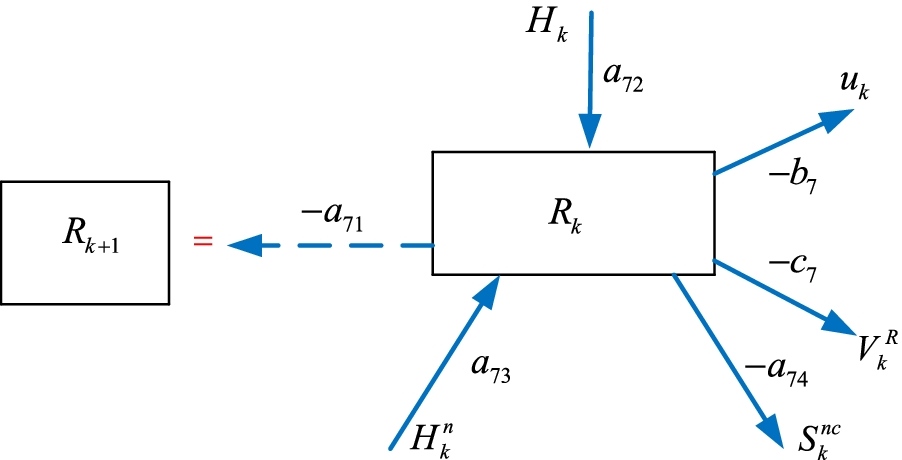 Fig. 8