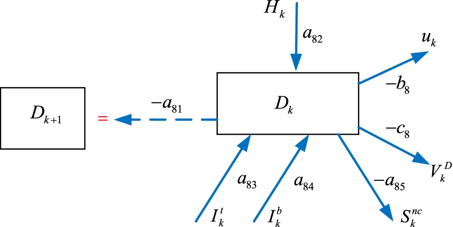 Fig. 9