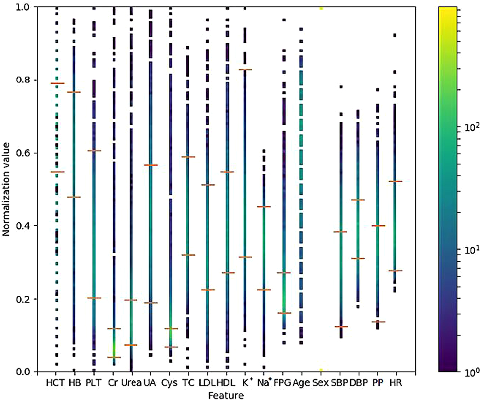 Fig. 4