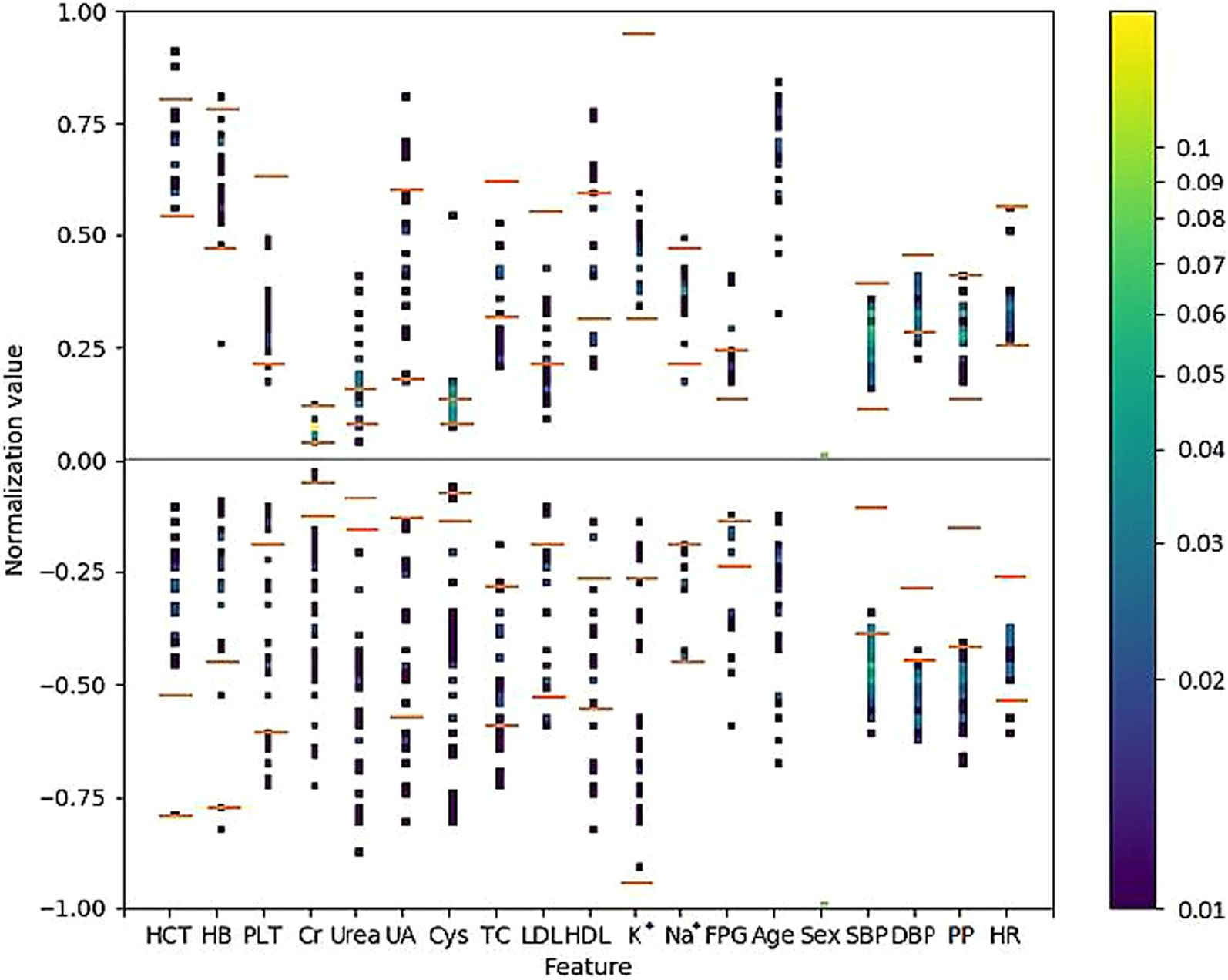 Fig. 7