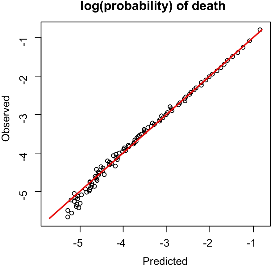 Fig. 9